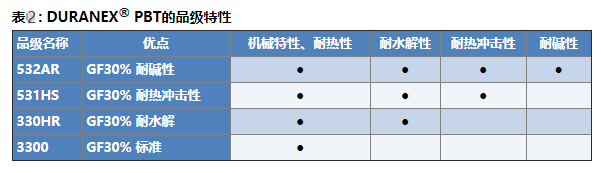 表2.png