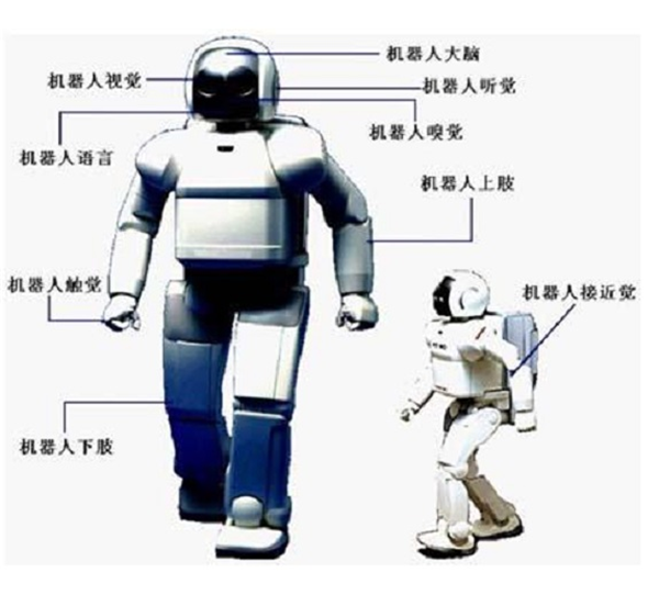 智能机器人常用的传感器有哪些.png