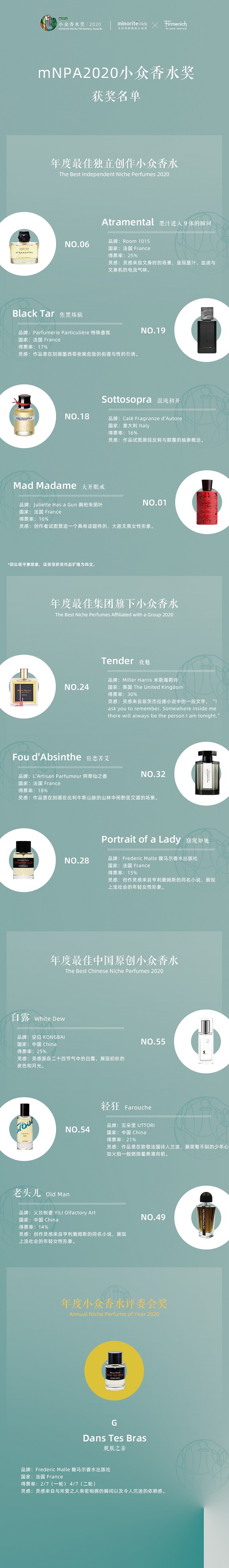 mNPA2020小众香水奖获奖者名单.jpeg