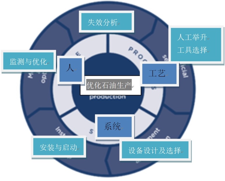 延长电潜水泵寿命2.jpg