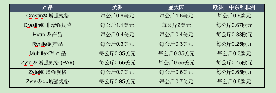 屏幕快照 2021-03-24 上午9.41.13.png