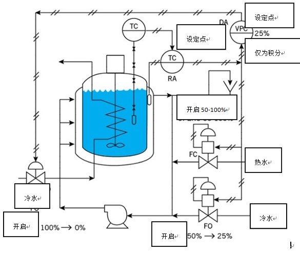 阀位控制的应用-2.jpg