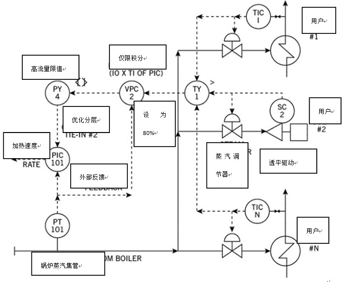 阀位控制的应用-3.jpg