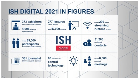 ISH digital 2021：为能源革命出谋划策.jpg