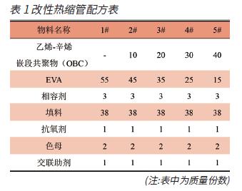 1625112435863452.jpg 表1.jpg