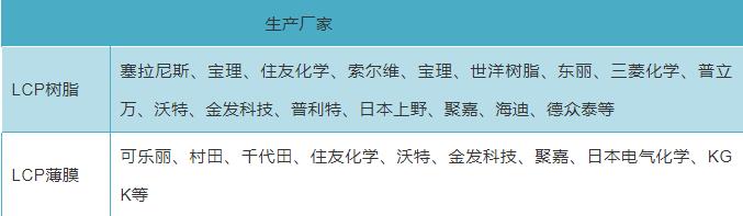 生产厂商.jpeg