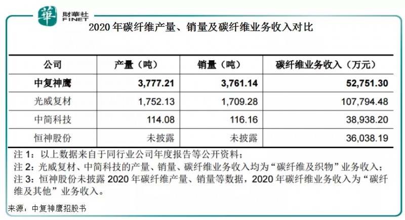 国产碳纤维孕育新机遇|提产扩能迎高景气！“高端瓶颈”仍待突破-CompositesPlus