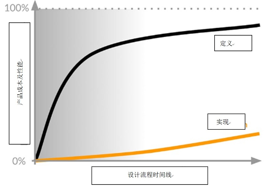 CFD离心泵设计1.jpg