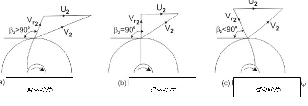 CFD离心泵设计5.jpg
