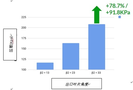 CFD离心泵设计9.jpg