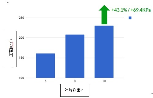 CFD离心泵设计12.jpg