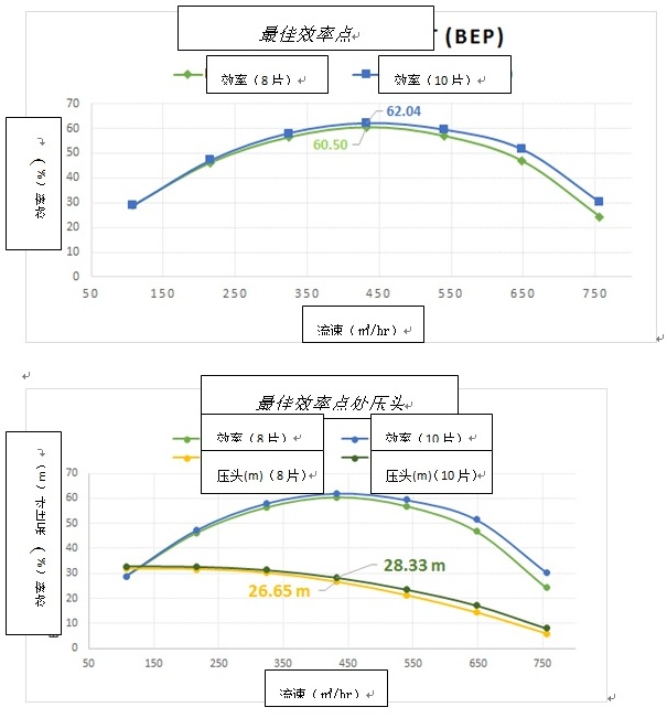 CFD离心泵设计13.jpg