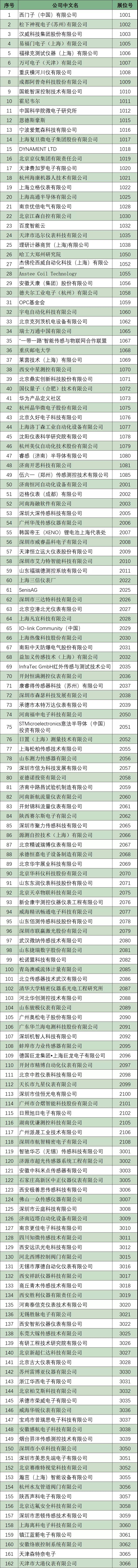 展商名录