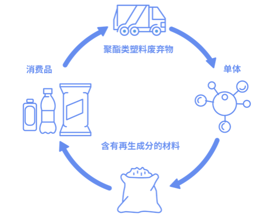 屏幕快照 2021-12-03 下午5.13.52.png