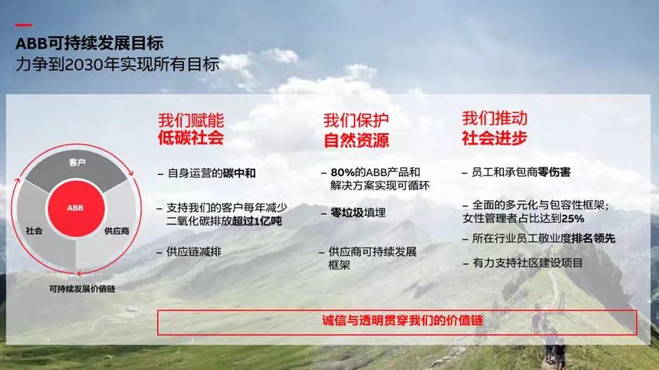 ABB可持续发展目标.jpg