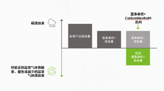 从碳信托到碳中和，“碳”索未来发展新商机1597.png