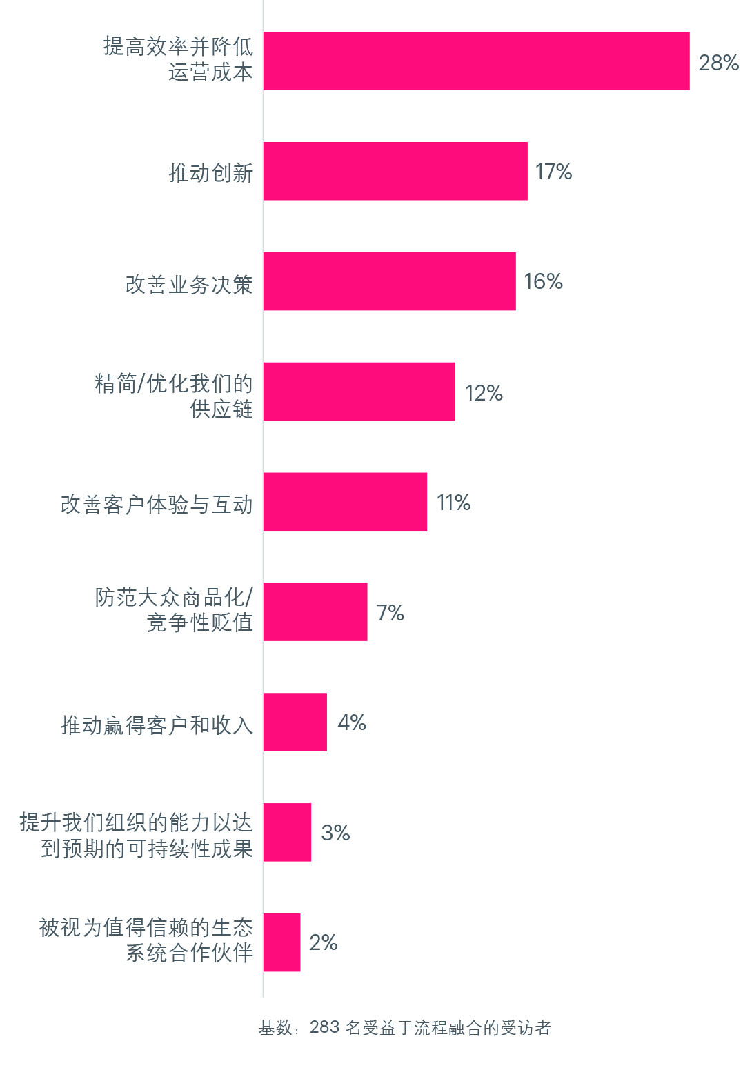 流程融合的好处.jpg