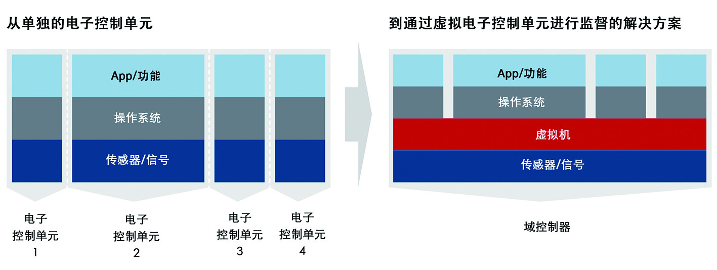 带有虚拟机的中央控制单元工作原理图.jpg