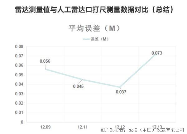 数据对比.jpg
