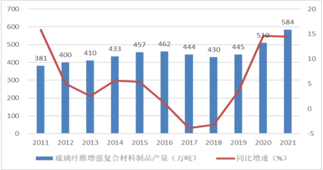 我国玻璃纤维供应链正面临价格上涨的局面-CompositesPlus