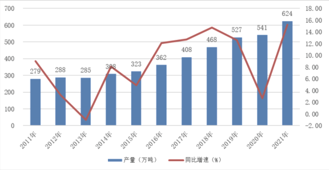 我国玻璃纤维供应链正面临价格上涨的局面-CompositesPlus