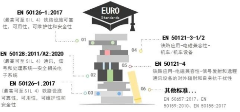 68 PR_2022：皮尔磁：轨交无人驾驶车辆的行驶安全吗？625.png