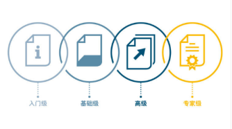 69 PR_2022：皮尔磁：全新的专家级认证系列课程194.png