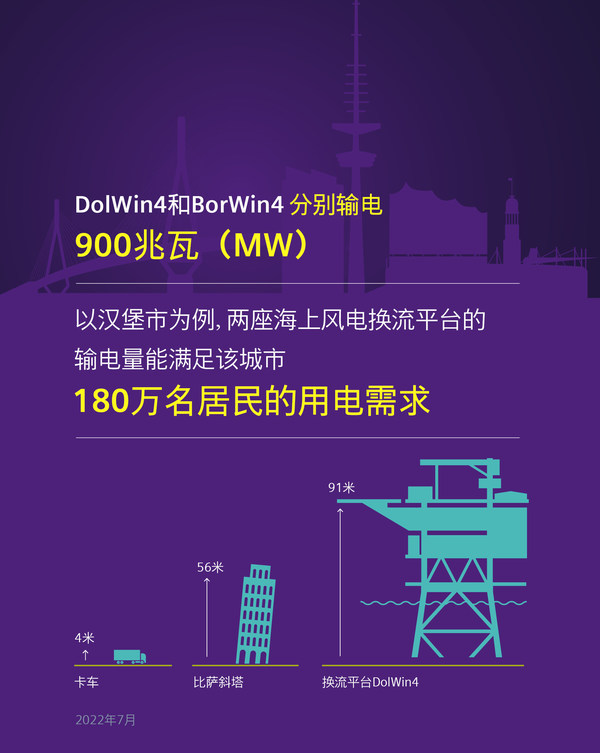 DolWin4_BorWin4____900___MW.jpg