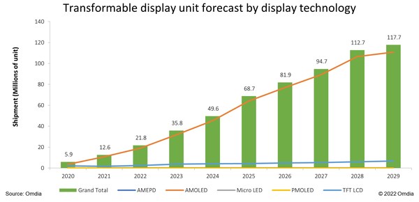 Transformable_display_unit_forecast_by_display_tech.jpg