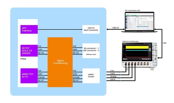 PGY_SSM_EV_Tester_Setup.jpg