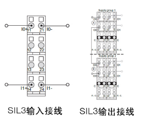 89 PR_2022：皮尔磁：根据EN 50129实现轨道交通行业的控制系统安全构架797.png