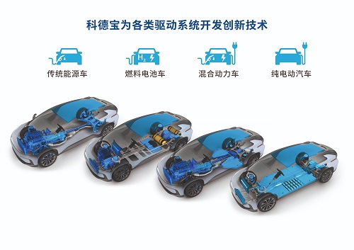 图片3：科德宝为各类汽车驱动系统开发创新技术.jpg