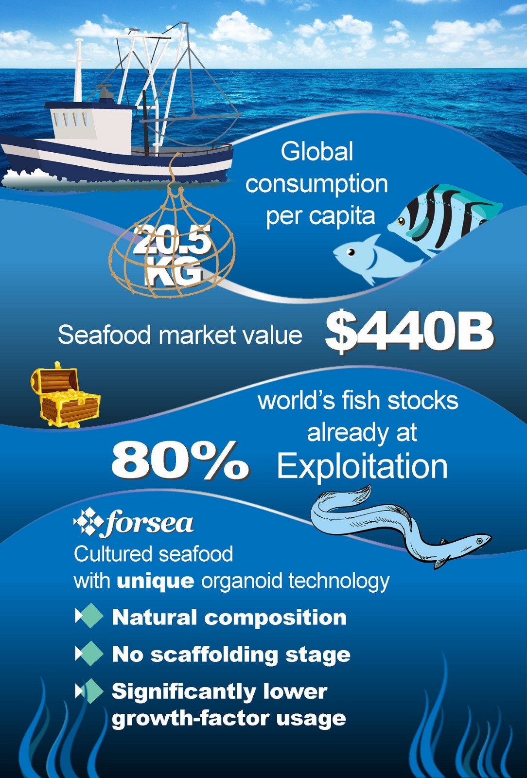 Forsea Infographic - Seafood market 2022.jpg