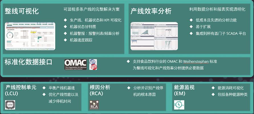西门子整线集成.jpg