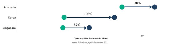 Figure_2_HCP_Quarterly_Closed_Loop_Marketing__CLM__Duration.jpg