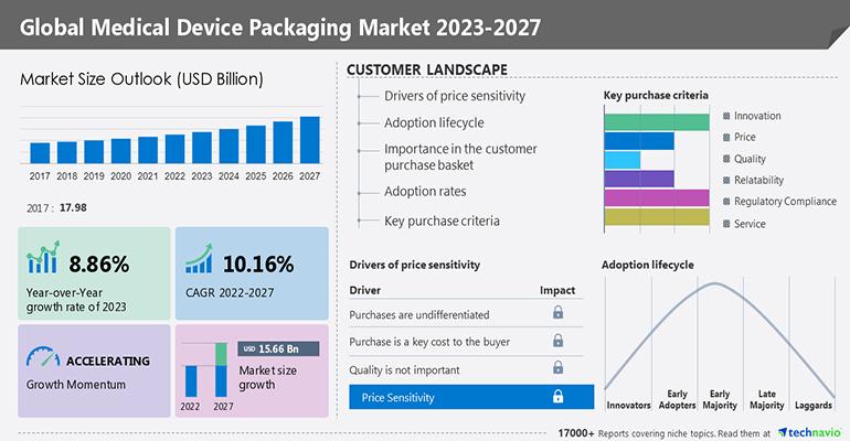 Medical-Device-Plastics-Technavio-770x400.jpg