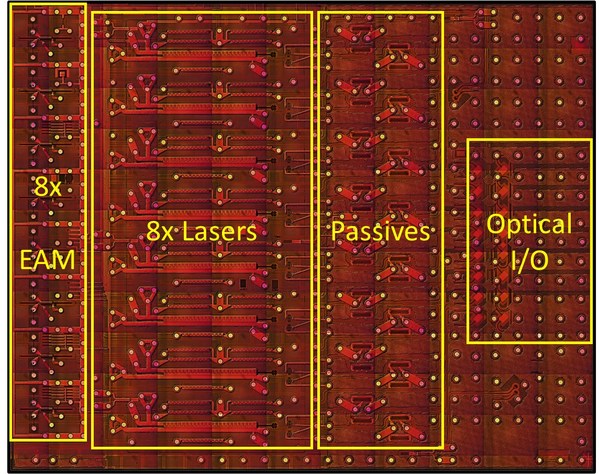 Picture_of_an_OpenLight_800G_DR8_PIC_Design.jpg