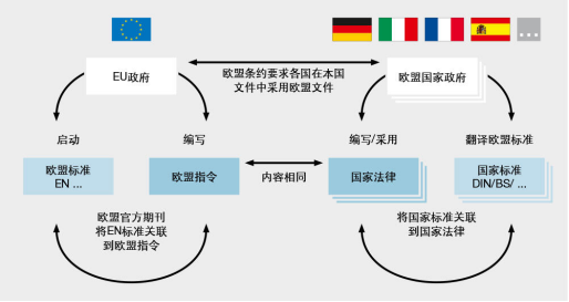 113 PR_2022：皮尔磁：欧盟标准的协调服务商确定166.png