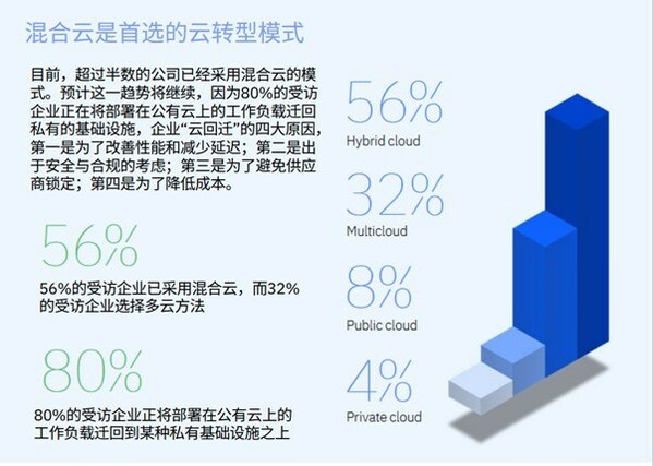 IBM_China_Hybrid_Cloud_Percentages_Picture1.jpg