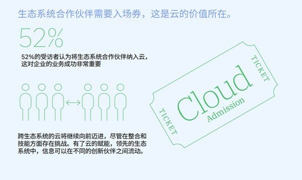 IBM_China_Cloud_Admission_Picture2.jpg