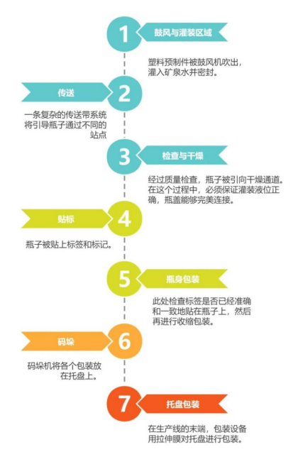 3 PR_2023：皮尔磁：清零了！罐装生产线的风险“不见了”111.png