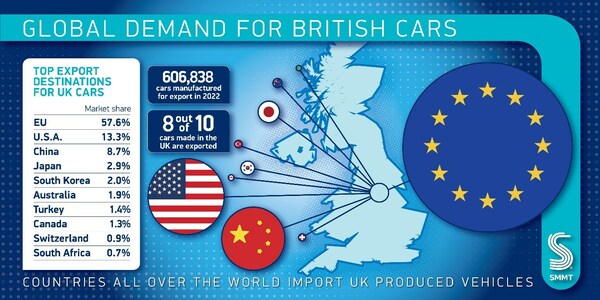 SMMT_top_export_markets_2022.jpg