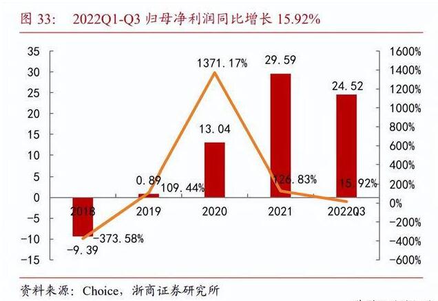 QQ截图20230206142931.jpg