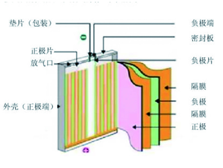 锂电结构.jpg