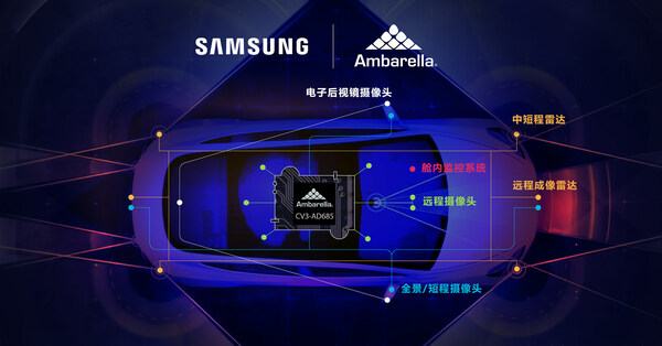 0221_ambarella.jpg