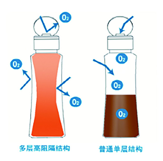 祥珑高阻隔容器.jpg