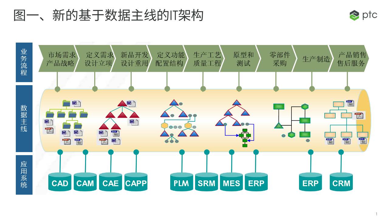 PTC工程机械行业成功案例分享图片.jpg