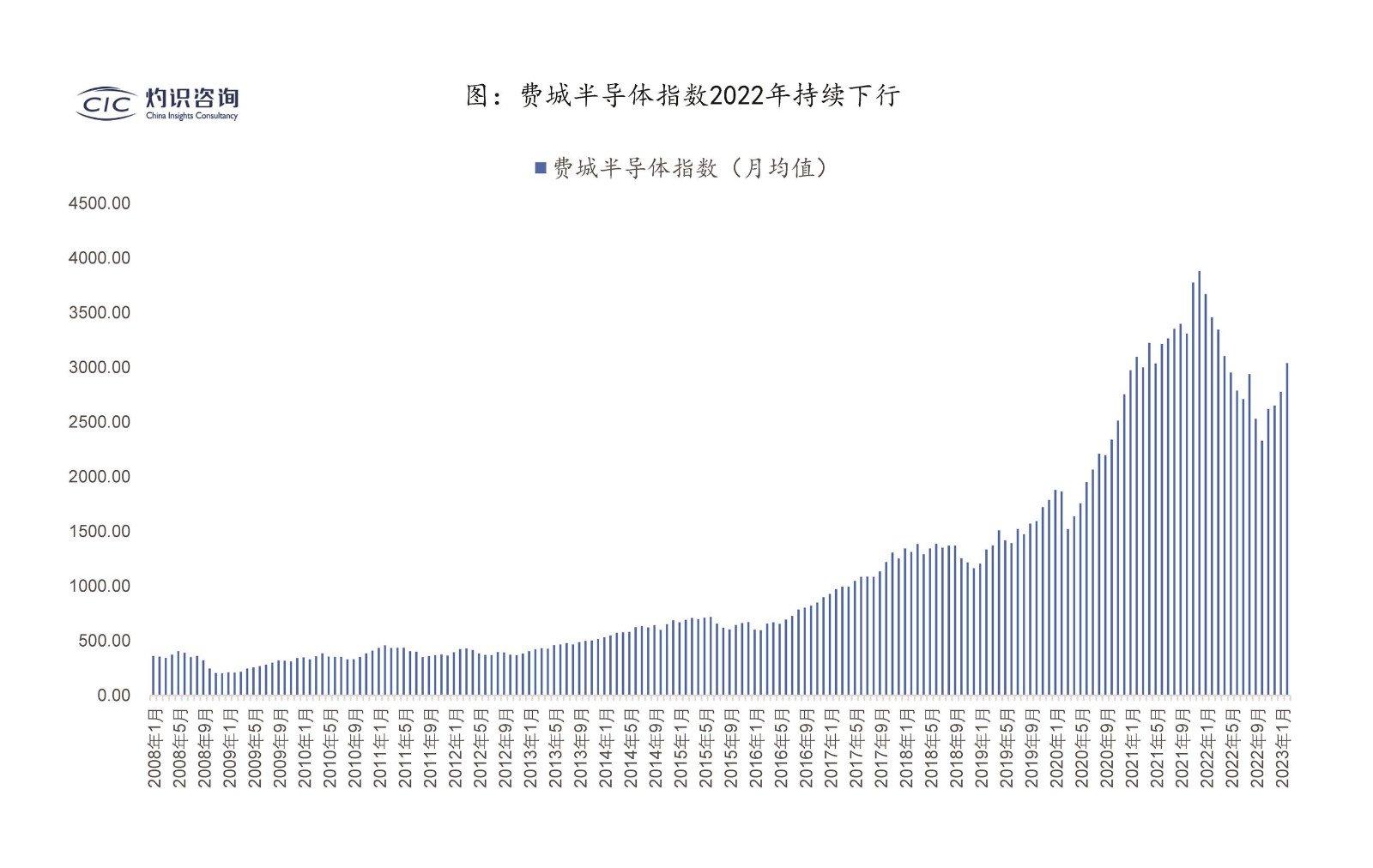 半导体行业数据_CIC_20230227v_页面_2.jpg