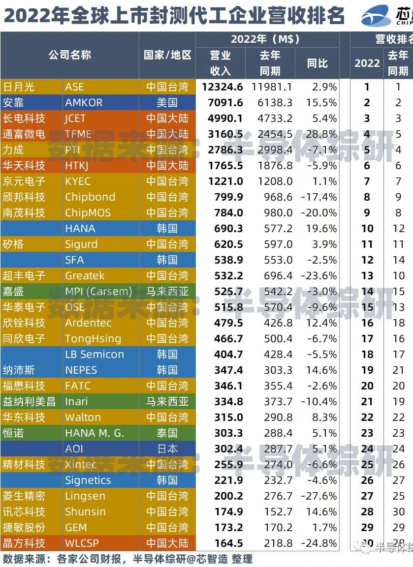营收排名.jpg