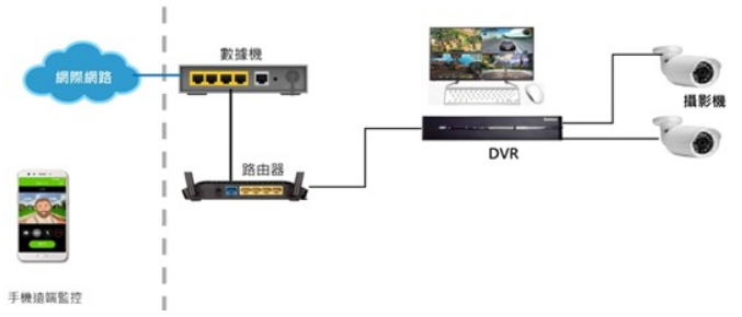 图示2-大联大诠鼎基于联咏科技产品的AI DVR方案的场景应用图.png